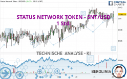 STATUS NETWORK TOKEN - SNT/USD - 1 uur