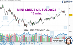 MINI CRUDE OIL FULL0624 - 15 min.