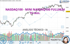 NASDAQ100 - MINI NASDAQ100 FULL0624 - 15 min.