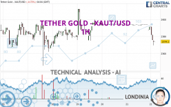 TETHER GOLD - XAUT/USD - 1H