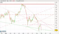 EUR/CHF - Diario