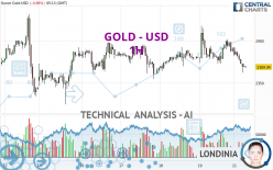 GOLD - USD - 1H