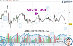 SILVER - USD - 1 uur