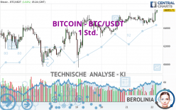 BITCOIN - BTC/USDT - 1H