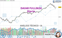 DAX40 FULL0624 - Diario