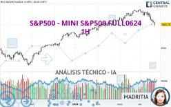 S&P500 - MINI S&P500 FULL0624 - 1H