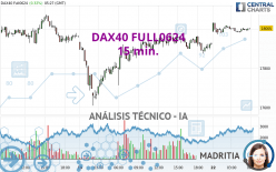 DAX40 FULL0624 - 15 min.