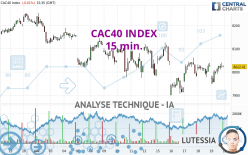 CAC40 INDEX - 15 min.