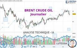 BRENT CRUDE OIL - Journalier