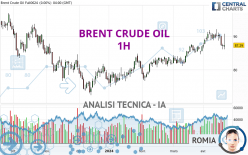 BRENT CRUDE OIL - 1H