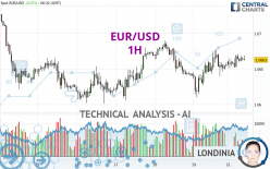 EUR/USD - 1 uur