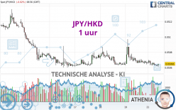 JPY/HKD - 1H