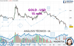 GOLD - USD - 15 min.