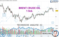 BRENT CRUDE OIL - 1 Std.