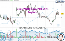 CECONOMY AGINH O.N. - Daily