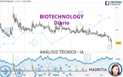 BIOTECHNOLOGY - Täglich