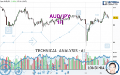 AUD/JPY - 1 Std.