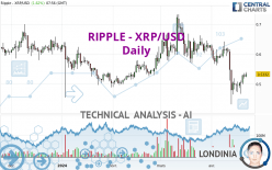 RIPPLE - XRP/USD - Diario