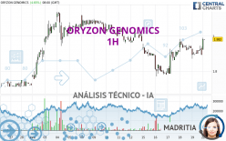 ORYZON GENOMICS - 1H