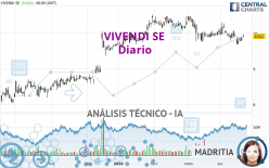 VIVENDI SE - Giornaliero