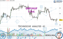 GBP/HUF - 1H