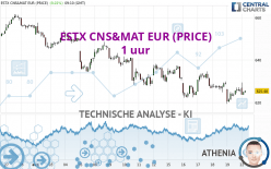 ESTX CNS&MAT EUR (PRICE) - 1H