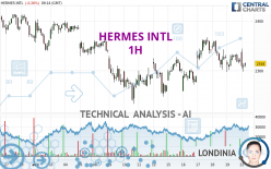 HERMES INTL - 1H