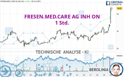 FRESEN.MED.CARE AG INH ON - 1 Std.