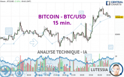 BITCOIN - BTC/USD - 15 min.