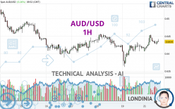 AUD/USD - 1H