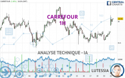 CARREFOUR - 1 Std.