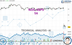 NOS, SGPS - 1 Std.