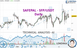 SAFEPAL - SFP/USDT - Daily