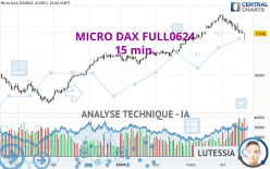 MICRO DAX FULL0624 - 15 min.