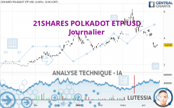 21SHARES POLKADOT ETP USD - Journalier