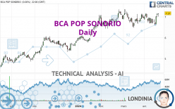 BCA POP SONDRIO - Daily