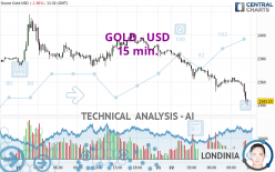 GOLD - USD - 15 min.