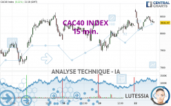 CAC40 INDEX - 15 min.