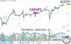 CAD/JPY - 1 uur