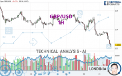 GBP/USD - 1 Std.