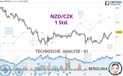 NZD/CZK - 1 Std.