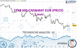 STXE 600 CNS&MAT EUR (PRICE) - 1H