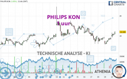 PHILIPS KON - 1 uur