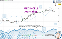 MEDINCELL - Daily