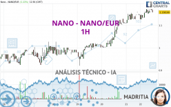 NANO - NANO/EUR - 1H