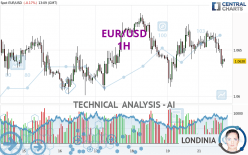 EUR/USD - 1H