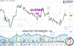 GUERBET - 1 uur