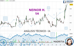 NEINOR H. - 1 Std.