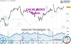 CAC40 INDEX - 15 min.