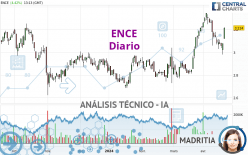 ENCE - Täglich